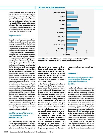 Vorschauseite 2: Lyme-Borreliose: Forschungsbedarf und Forschungsansätze