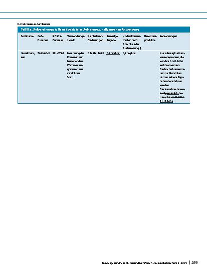 Vorschauseite 2: 10. Änderungsmitteilung zur Liste der Aufbereitungsstoffe und Desinfektionsverfahren gemäß § 11 Trinkwasserverordnung 2001