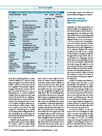 Vorschauseite 2: Neue Impfstoffkonzepte auf Basis moderner Erkenntnisse der Immunologie