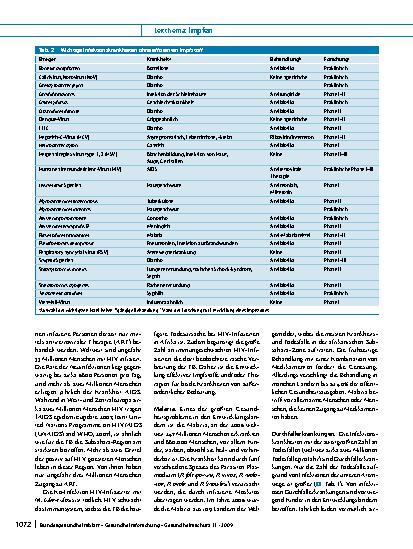 Vorschauseite 4: Neue Impfstoffkonzepte auf Basis moderner Erkenntnisse der Immunologie