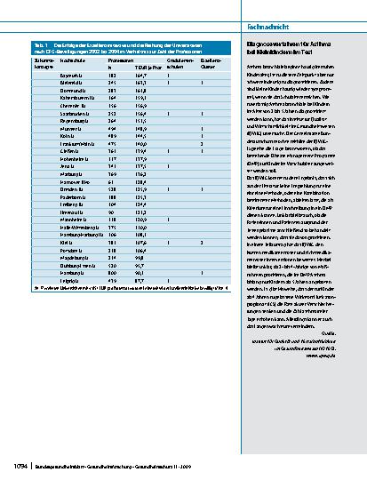 Vorschauseite 2: Erratum to: Das Konzept der Exzellenzuniversitäten