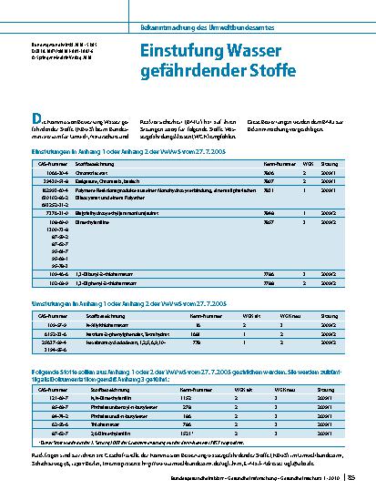 Vorschauseite 1: Einstufung Wasser gefährdender Stoffe