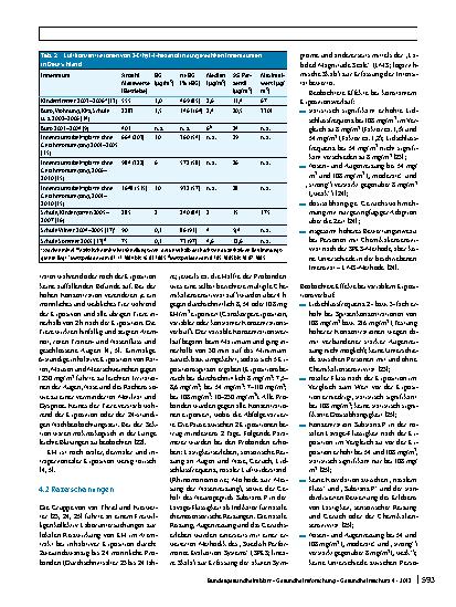 Vorschauseite 4: Richtwerte für 2-Ethylhexanol in der Innenraumluft