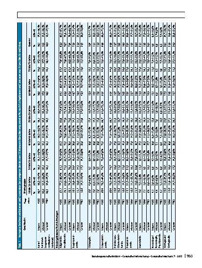 Vorschauseite 2: Erratum zu: Inanspruchnahme der ambulanten und stationären medizinischen Versorgung in Deutschland. Ergebnisse der Studie zur Gesundheit Erwachsener in Deutschland (DEGS1)