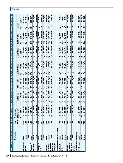 Vorschauseite 3: Erratum zu: Inanspruchnahme der ambulanten und stationären medizinischen Versorgung in Deutschland. Ergebnisse der Studie zur Gesundheit Erwachsener in Deutschland (DEGS1)