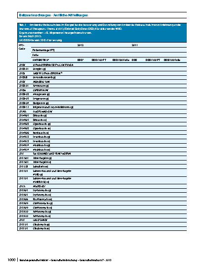 Vorschauseite 5: Festlegung der Daten zu Art und Umfang des Antibiotika-Verbrauchs in Krankenhäusern nach 23 Abs. 4 Satz 2 IfSG