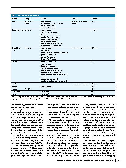 Vorschauseite 4: Usutuvirus