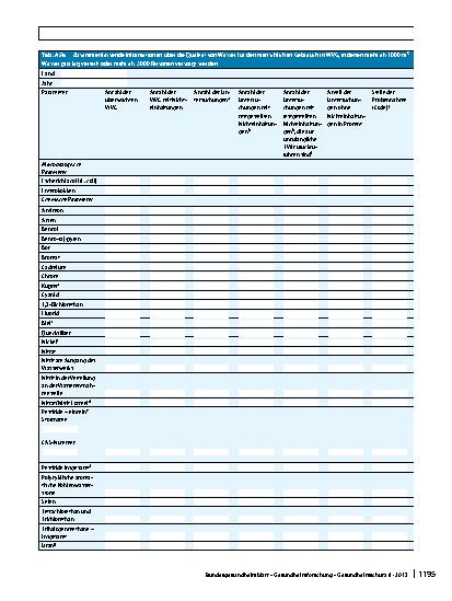 Vorschauseite 5: Format für die Berichterstattung der zuständigen obersten Landesbehörden an das Bundesministerium für Gesundheit / Umweltbundesamt