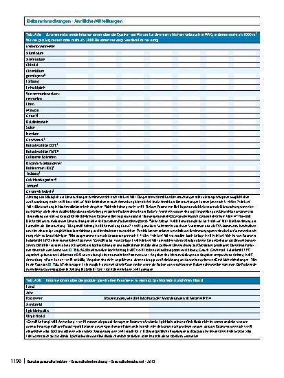 Vorschauseite 6: Format für die Berichterstattung der zuständigen obersten Landesbehörden an das Bundesministerium für Gesundheit / Umweltbundesamt