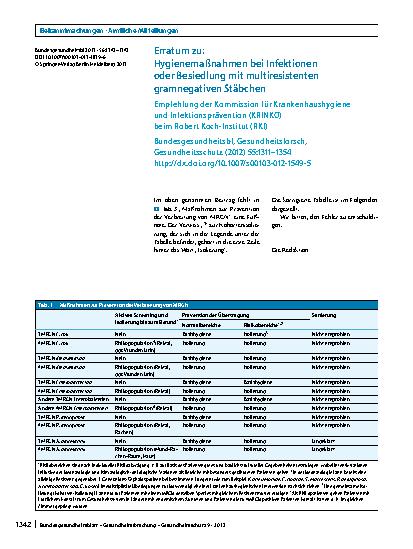 Vorschauseite 1: Erratum zu: Hygienemaßnahmen bei Infektionen oder Besiedlung mit multiresistenten gramnegativen Stäbchen. Empfehlung der Kommission für Krankenhaushygiene und Infektionsprävention…