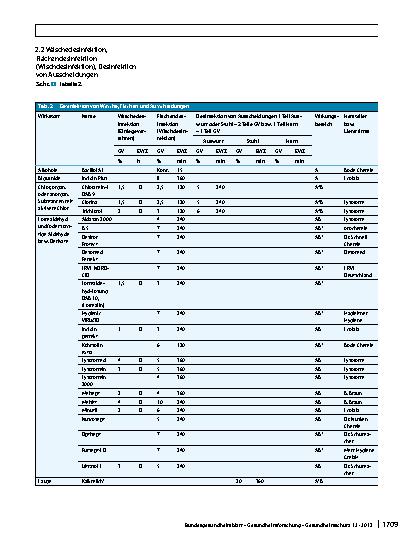 Vorschauseite 4: Liste der vom Robert Koch-Institut geprüften und anerkannten Desinfektionsmittel und -verfahren
