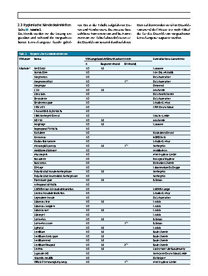 Vorschauseite 6: Liste der vom Robert Koch-Institut geprüften und anerkannten Desinfektionsmittel und -verfahren