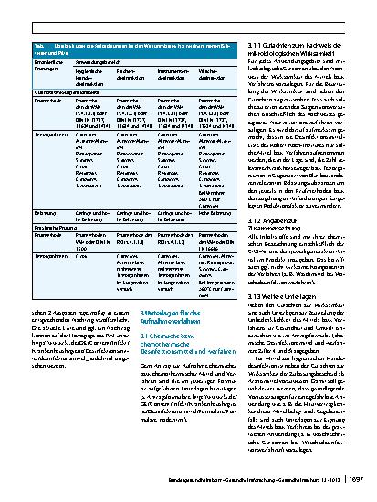 Vorschauseite 2: Bekanntmachung zum Aufnahmeverfahren für Desinfektionsmittel und -verfahren in die vom Robert Koch-Institut gemäß §18 Infektionsschutzgesetz aufzustellende Liste geprüfter und ane…