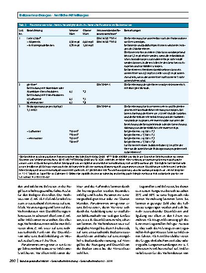 Vorschauseite 3: Hygieneanforderungen an Bäder und deren Überwachung