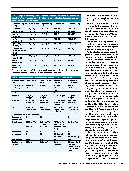 Vorschauseite 6: Bekanntmachung des Umweltbundesamtes: Stoffmonographie für Glykolether, die zu Methoxyessigsäure verstoffwechselt werden – Referenzund Human-Biomonitoring (HBM)-Werte für Methoxye…