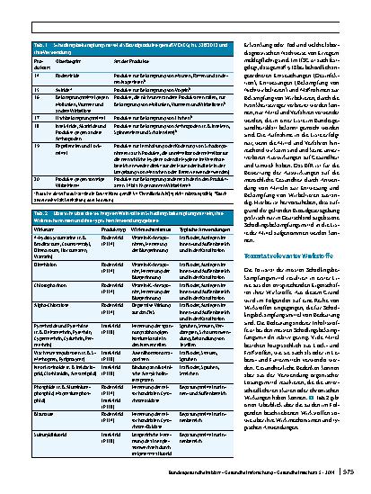 Vorschauseite 2: Gesundheitliche Risiken durch Schädlingsbekämpfungsmittel