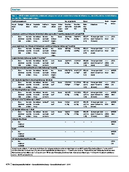 Vorschauseite 2: Erratum to: Background paper to the recommendation for the preferential use of live-attenuated influenza vaccine in children aged 2–6 years in Germany