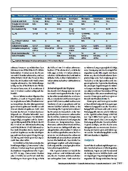 Vorschauseite 4: Aktueller Kenntnisstand und Entwicklungen in der akuten und prophylaktischen Therapie der Migräne