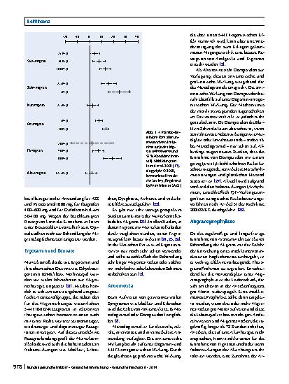 Vorschauseite 5: Aktueller Kenntnisstand und Entwicklungen in der akuten und prophylaktischen Therapie der Migräne
