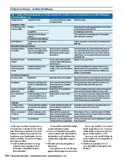 Vorschauseite 3: Ermittlung und Beurteilung chemischer Verunreinigungen der Luft von Innenraumarbeitsplätzen (ohne Tätigkeit mit Gefahrstoffen)