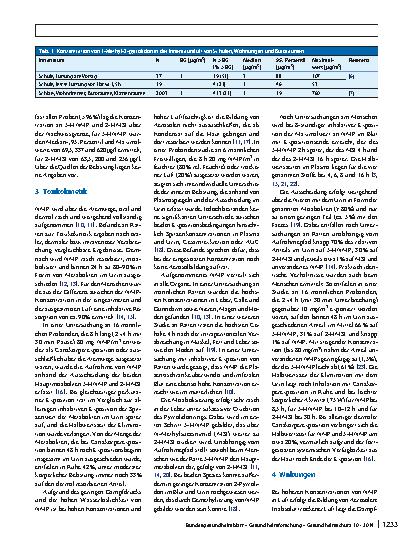 Vorschauseite 2: Richtwerte für 1-Methyl-2-pyrrolidon in der Innenraumluft