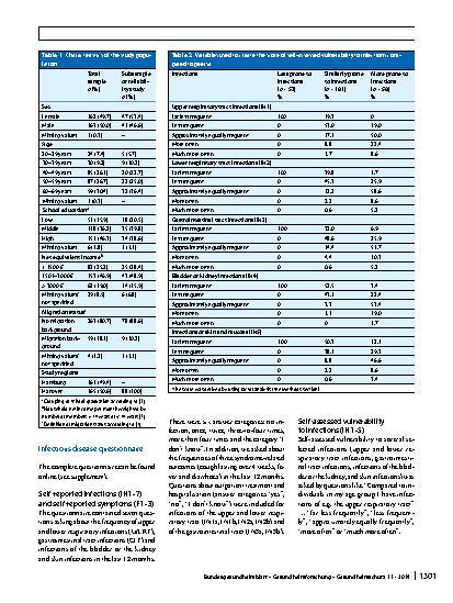 Vorschauseite 2: Test–retest reliability of an infectious disease questionnaire and evaluation of self-assessed vulnerability to infections