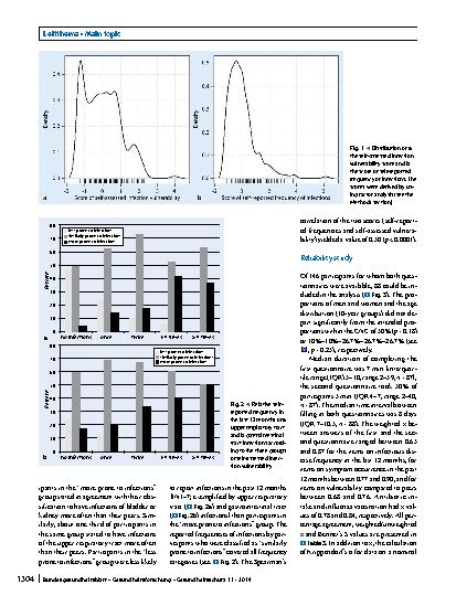 Vorschauseite 5: Test–retest reliability of an infectious disease questionnaire and evaluation of self-assessed vulnerability to infections