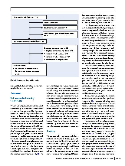 Vorschauseite 6: Test–retest reliability of an infectious disease questionnaire and evaluation of self-assessed vulnerability to infections