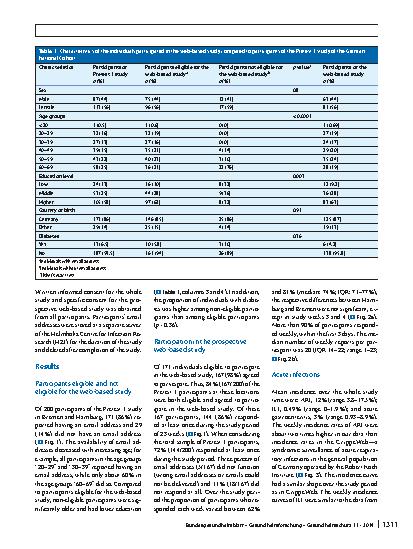 Vorschauseite 4: Web-based questionnaires to capture acute infections in long-term cohorts