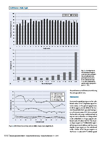 Vorschauseite 5: Web-based questionnaires to capture acute infections in long-term cohorts