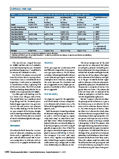 Vorschauseite 6: Evaluation of a questionnaire to assess selected infectious diseases and their risk factors