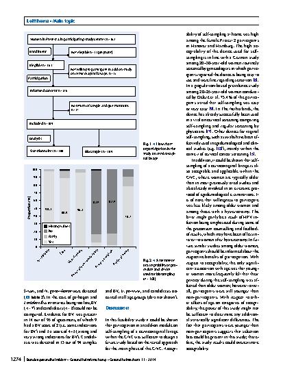 Vorschauseite 5: Feasibility and acceptance of cervicovaginal self-sampling within the German National Cohort (Pretest 2)