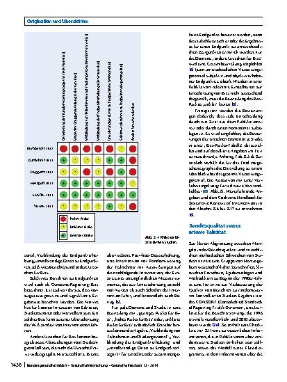 Vorschauseite 5: Bewertung des Risikos für Bias in kontrollierten Studien