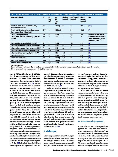 Vorschauseite 2: Richtwerte für Ethylacetat in der Innenraumluft
