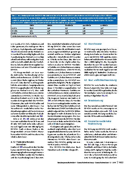 Vorschauseite 3: Stoffmonographie für 1, 2-Cyclohexandicarbonsäure-di-isononylester (Hexamoll® DINCH®) – HBM-Werte für die Summe der Metabolite Cyclohexan-1, 2-dicarbonsäure-mono-hydroxyisononyles…