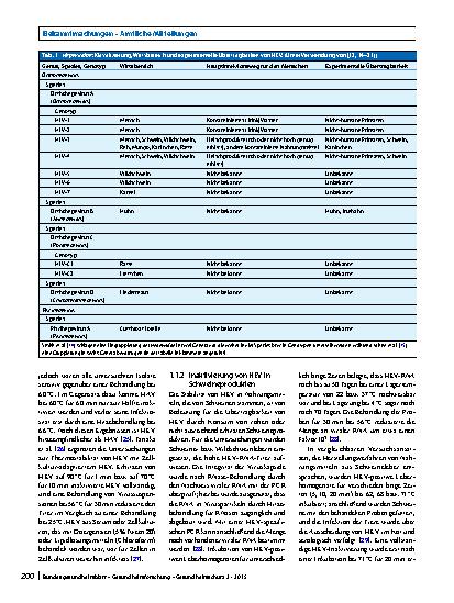 Vorschauseite 3: Hepatitis-E-Virus