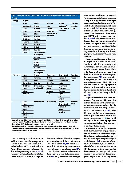 Vorschauseite 6: Hepatitis-E-Virus