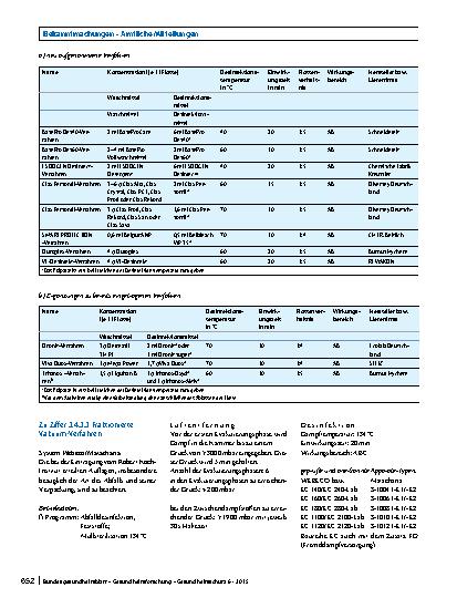 Vorschauseite 2: Nachtrag zur Liste der vom Robert Koch-Institut geprüften und anerkannten Desinfektionsmittel und -verfahren (16. Ausgabe)