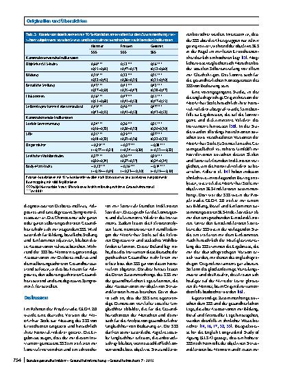 Vorschauseite 6: Messung des subjektiven sozialen Status in der Gesundheitsforschung mit einer deutschen Version der MacArthur Scale