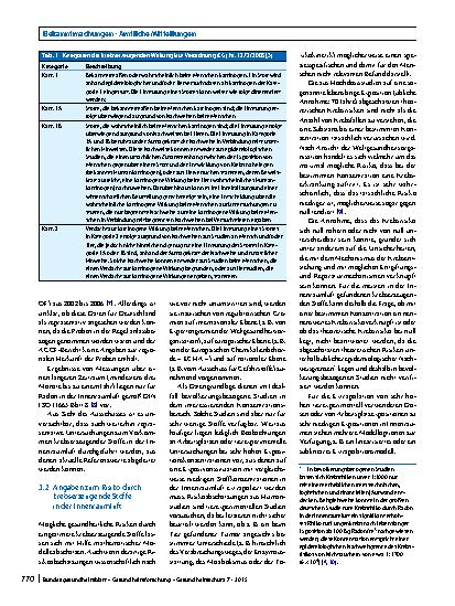 Vorschauseite 2: Gesundheitliche Bewertung krebserzeugender Verunreinigungen der Innenraumluft – erste Ergänzung zum Basisschema