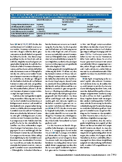 Vorschauseite 6: Empfehlung zum Schutz von Badenden vor Cyanobakterien-Toxinen