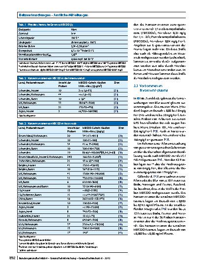 Vorschauseite 4: Stoffmonographie für 1,2,5,6,9,10-Hexabromcyclododecan (HBCDD) - HBM-Werte für HBCDD im Fettanteil der Muttermilch oder des Blutplasmas