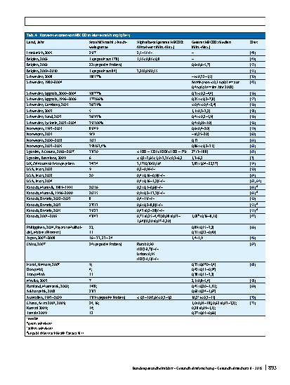 Vorschauseite 5: Stoffmonographie für 1,2,5,6,9,10-Hexabromcyclododecan (HBCDD) - HBM-Werte für HBCDD im Fettanteil der Muttermilch oder des Blutplasmas