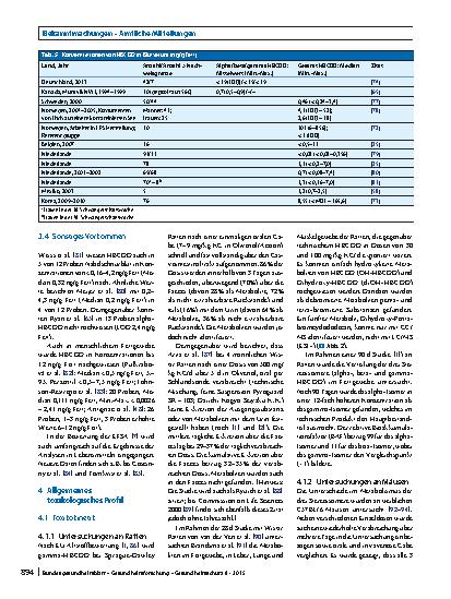 Vorschauseite 6: Stoffmonographie für 1,2,5,6,9,10-Hexabromcyclododecan (HBCDD) - HBM-Werte für HBCDD im Fettanteil der Muttermilch oder des Blutplasmas