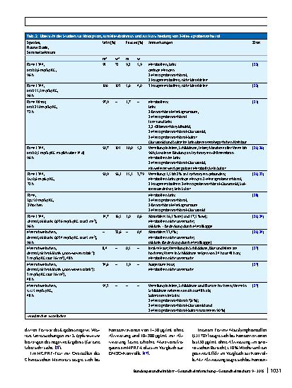 Vorschauseite 5: Stoffmonographie für 2-Mercaptobenzothiazol (2-MBT) und HBM-Werte für 2-MBT im Urin von Erwachsenen und Kindern