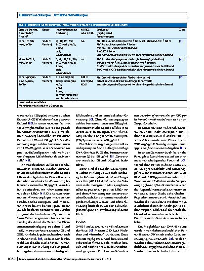 Vorschauseite 6: Stoffmonographie für 2-Mercaptobenzothiazol (2-MBT) und HBM-Werte für 2-MBT im Urin von Erwachsenen und Kindern