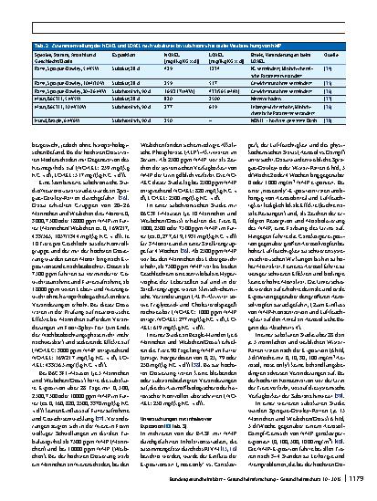 Vorschauseite 5: Stoffmonographie für N-Methyl-2-pyrrolidon (NMP) und „Human-Biomonitoring“-Werte für die Metaboliten 5-Hydroxy-NMP und 2-Hydroxy-N-methylsuccinimid im Urin von Erwachsenen und Kin…
