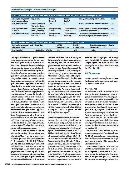 Vorschauseite 6: Stoffmonographie für N-Methyl-2-pyrrolidon (NMP) und „Human-Biomonitoring“-Werte für die Metaboliten 5-Hydroxy-NMP und 2-Hydroxy-N-methylsuccinimid im Urin von Erwachsenen und Kin…