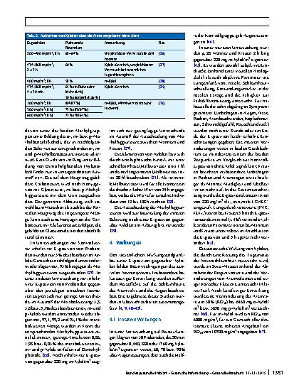 Vorschauseite 4: Richtwerte für Dimethylbenzole in der Innenraumluft