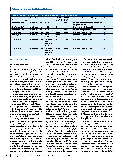 Vorschauseite 5: Richtwerte für Dimethylbenzole in der Innenraumluft